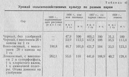 Sistemul de vapori de prelucrare a gunoiului de grajd verde