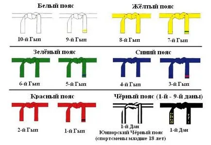Система поясів (поясів) система поясів