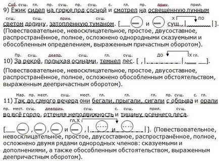 Синтаксичний розбір простого пропозиції