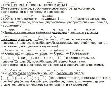 Синтаксичний розбір простого пропозиції