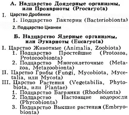 Растителни систематика, цели, значение, методи за научни изследвания