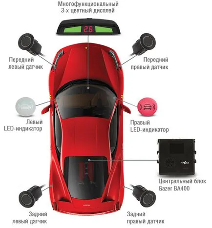 Sistemul de control al Blind Spot 1