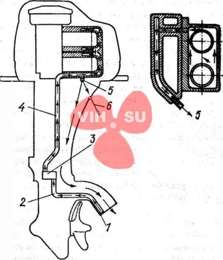 de răcire a motorului cu motor sistem vortex vârtej