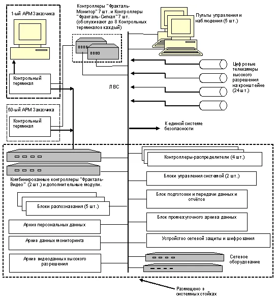 Örmény felhasználók monitoring rendszer Fractal 2. képernyő