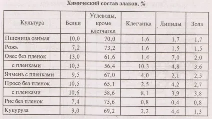 Злакова дієта для схуднення меню дієти на злаках, відгуки (меню) Злакова дієта для схуднення меню дієти на злаках, відгуки