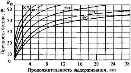 Колко цимент в един куб от бетон от различни марки на маса, състав, изчисляване на размери