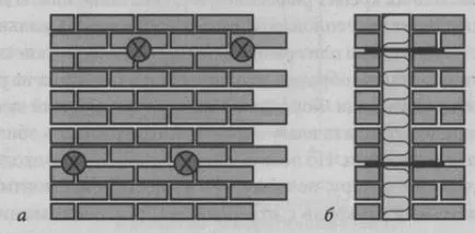 zidărie stratificat