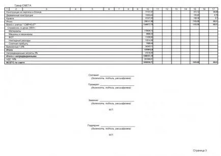 Estimarea pentru construcția de case de 100 de metri pătrați pe bloc tăciune