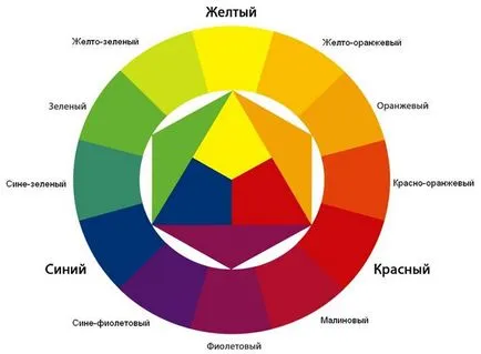 Бетоновият пигменти, бои за бетон