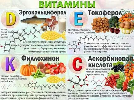 Conținutul de vitamine în produse - tabel și necesarul zilnic de vitamine