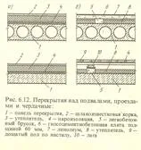 комбинираното покритие