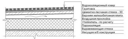 acoperire combinată ventilată și non-ventilate - studopediya