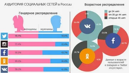 Социалните мрежи като средство за промоция