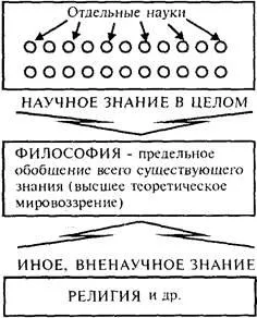 Специфика философски знания, появата на философията като мироглед - появата на философията