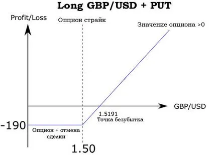 Creați o strategie Forex profitabilă bazată pe acoperire