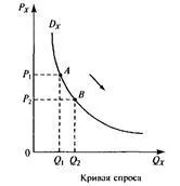 Търсенето на отделни потребители