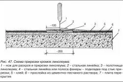 Методи стайлинг балатум