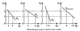 Търсенето на отделни потребители