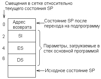 Адресиране режими 1