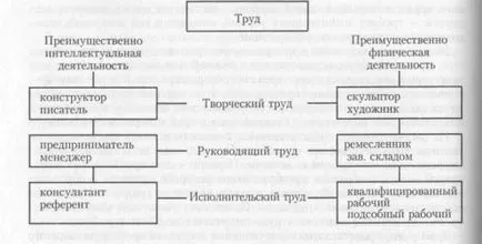 Cererea de forță de muncă în activitatea companiei (enterprise) combina diferiți factori