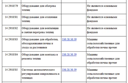 Срокът на експлоатация на дълготрайни активи през 2017 г. се е променило