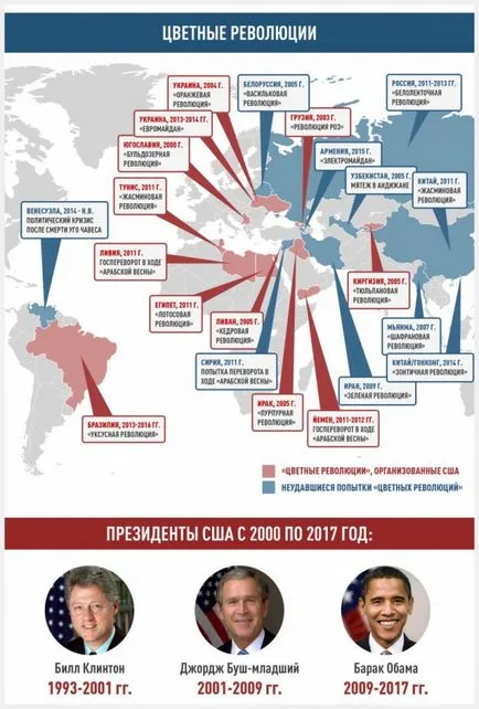 Стартова сторінка, інформбюро