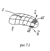 Câmpul magnetic staționar