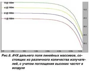 статии Аудио