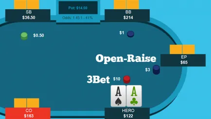 Скоростта на 3-бет покер - какво е и какво се прави