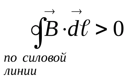 Câmpul magnetic staționar