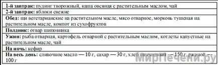 Tabel №5