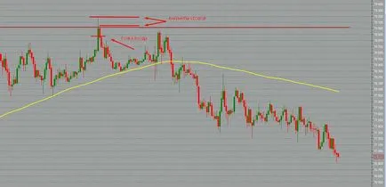 Stop loss és take profit - mi ez