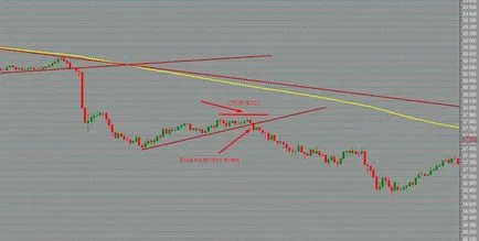 Stop loss és take profit - mi ez