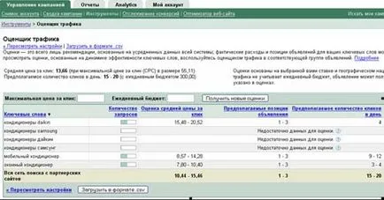 PPC реклама с цена бюджетиране, прогнозиране цена кампания