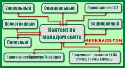 Strategia de promovare a unui site nou în 2014. (novice utilizator)