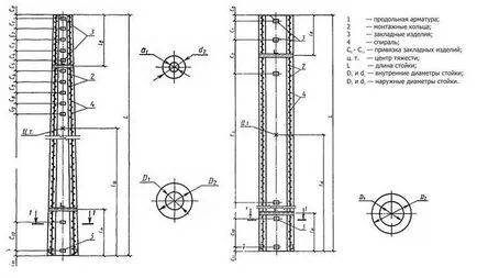 Suporturi pentru suporturi armat centrifugat lap (35-750 sq) SO 20 SO 22 SO 26 22 ck, ck 26