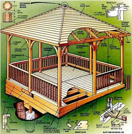 Construirea unui pergola pentru a da propriile lor mâini, Nasha besedka