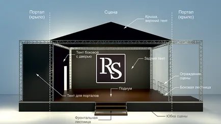 Stage komplexek, összecsukható színpadi, föld, rosstage