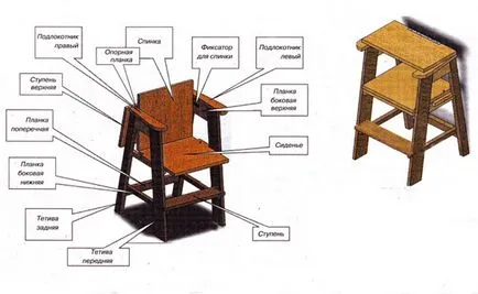 Стол стълба с техните ръце чертежи, инструкции за монтаж