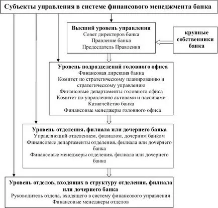 subiecte Finanțe