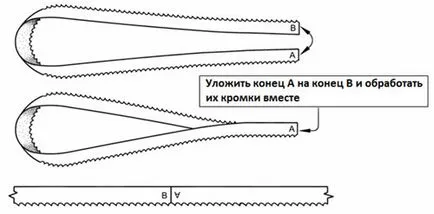 Заваряване и спояване лентъчно