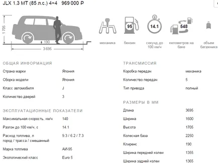 Suzuki Jimny 2016-2017 évben - konfiguráció és az ár