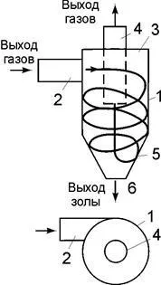 Золоулавліванія - студопедія