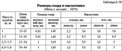 зондове харчування