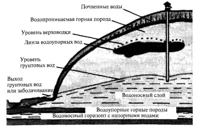 зона аерації