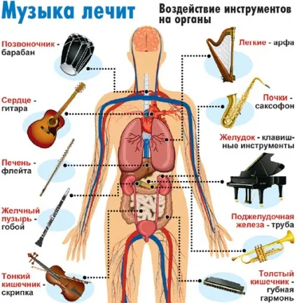 Звуки голосу здатні лікувати (звуки) Звуки голосу здатні лікувати
