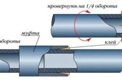 Sudarea conductelor de propilenă cu mâinile cum se efectuează sudura, diagrame, tabele (video)