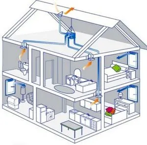 Чертежът на схема в частна къща със собствените си ръце параметри за инсталиране, подбор и изчисляване