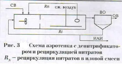 Схема пречистване отпадъчни води с нитрификация и денитрификация без defosfatirovaniya