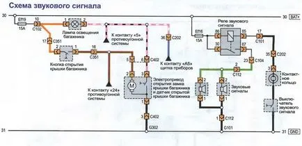 Шофиране електрически Chevrolet Lacetti (Chevrolet Lacetti)